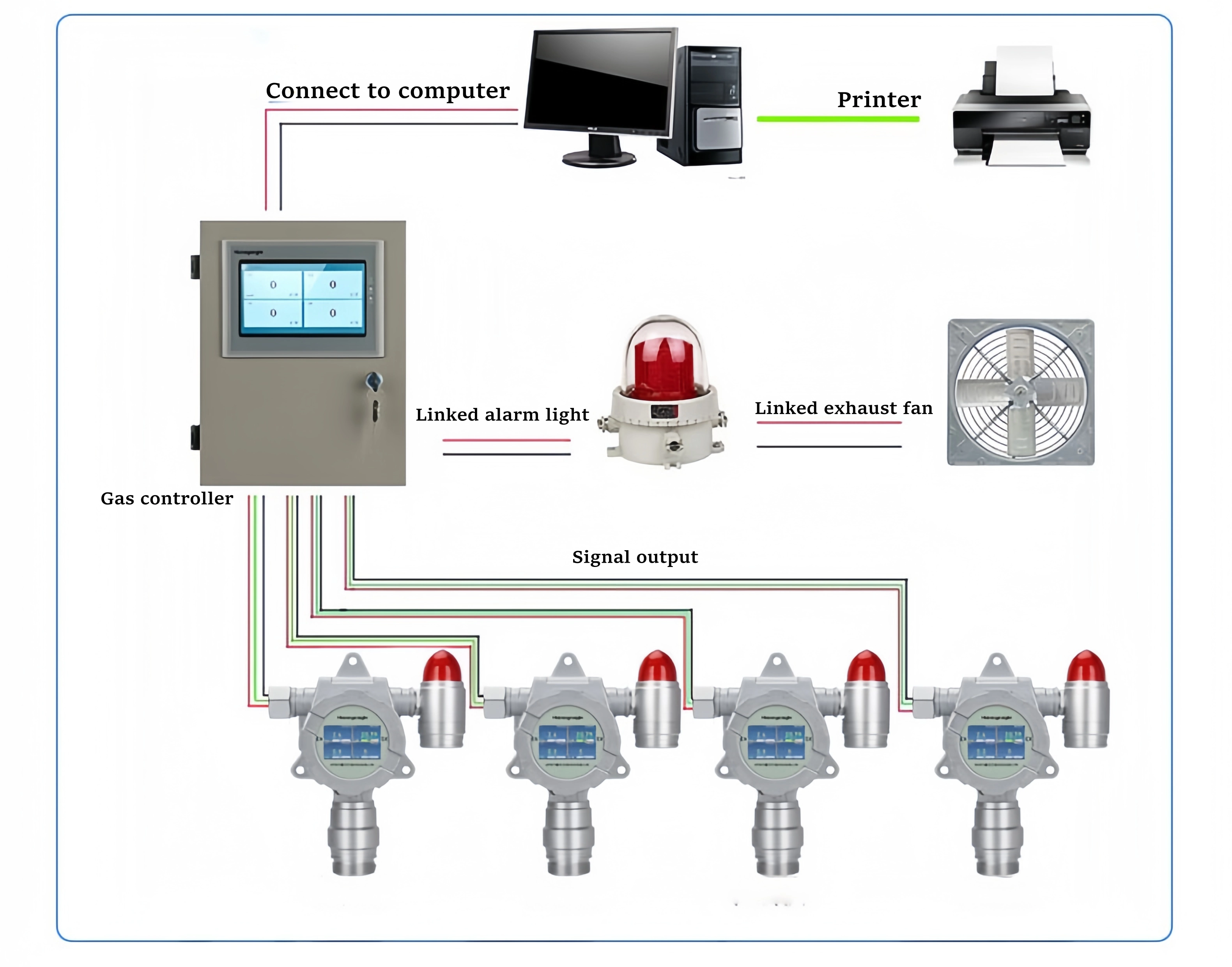 Gas monitoring system 2