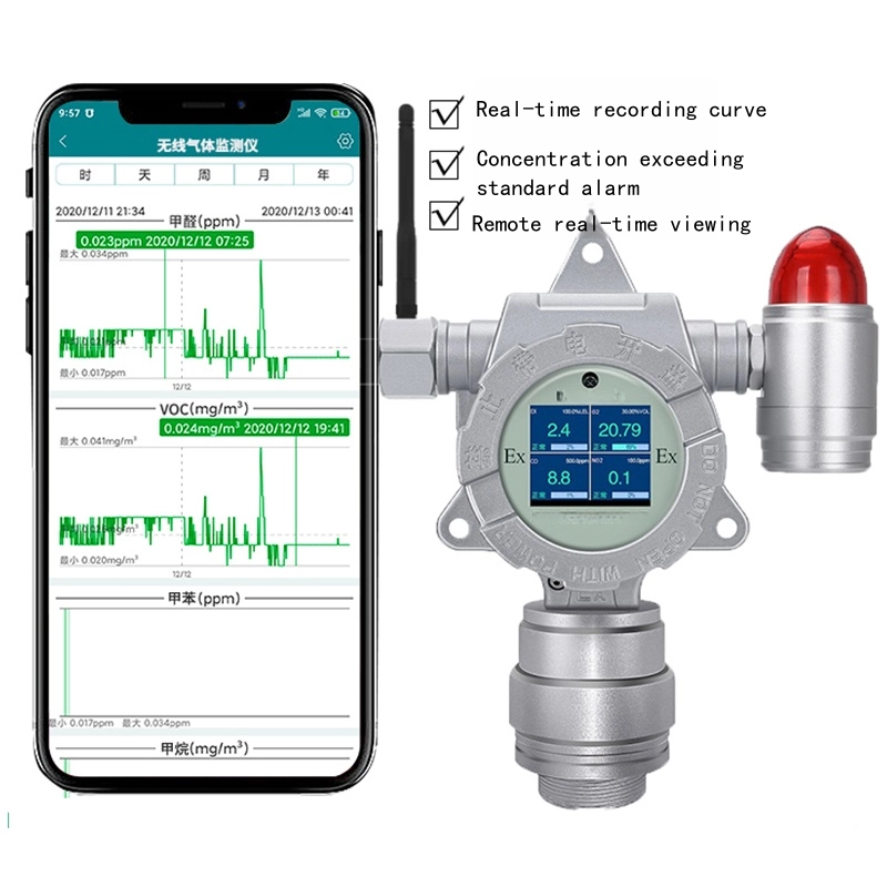 Wireless Gas Detector software monitoring