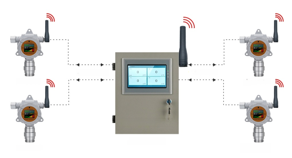 Wireless Gas Monitoring System