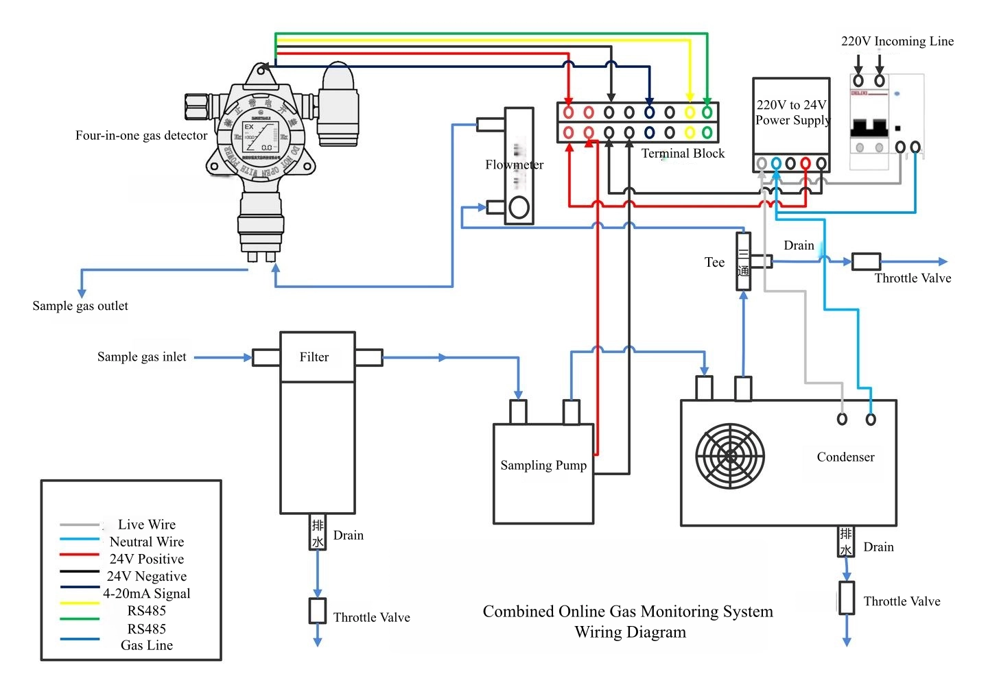 Combined Online Gas Monitoring System Wiring Diagram